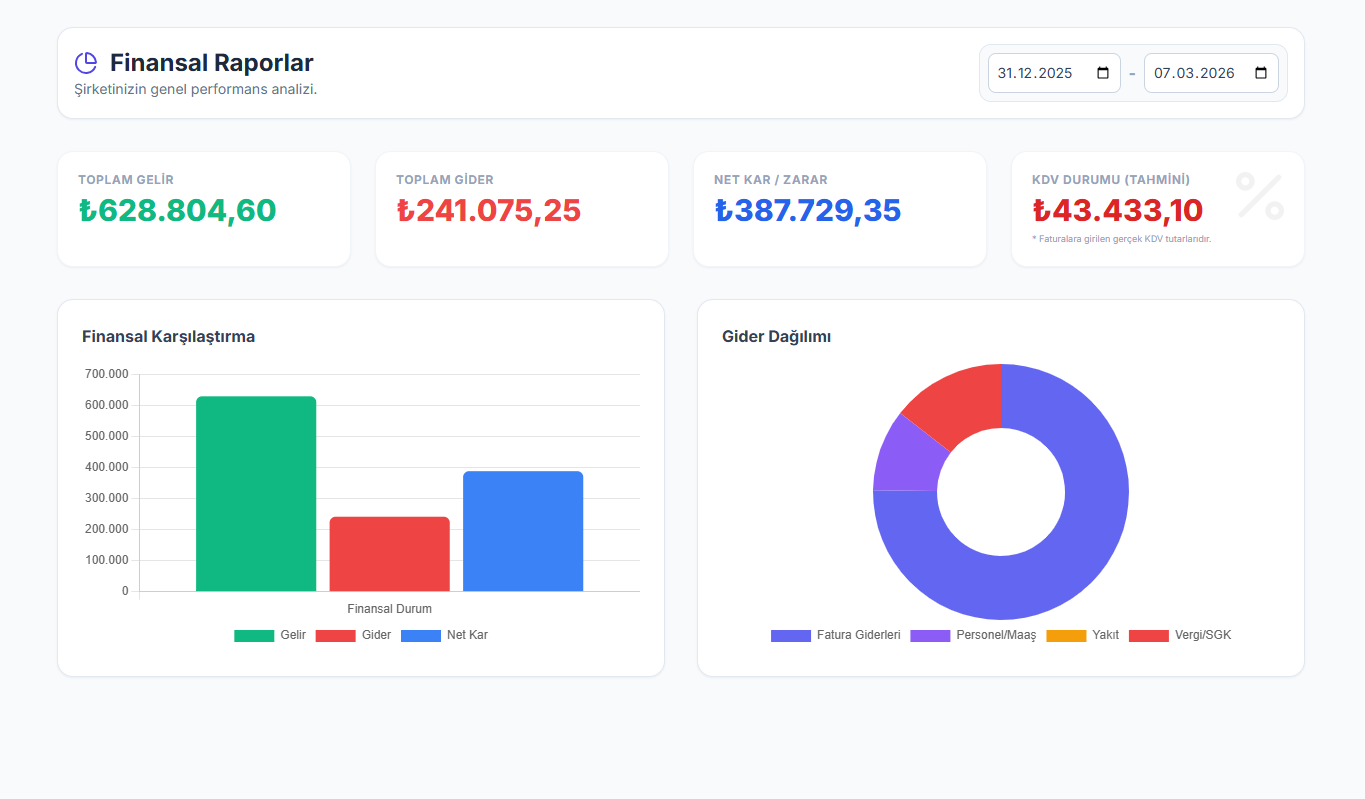 Detaylı Finansal Raporlar Ekranı