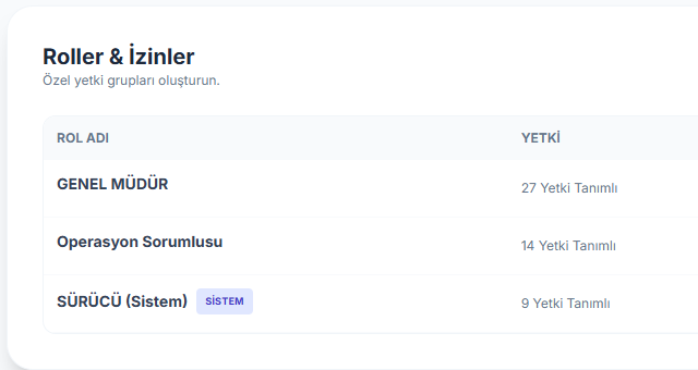 Roller ve İzinler Ekranı
