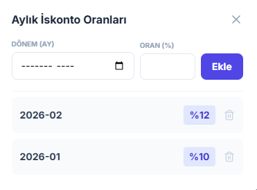Aylık İskonto Oranları