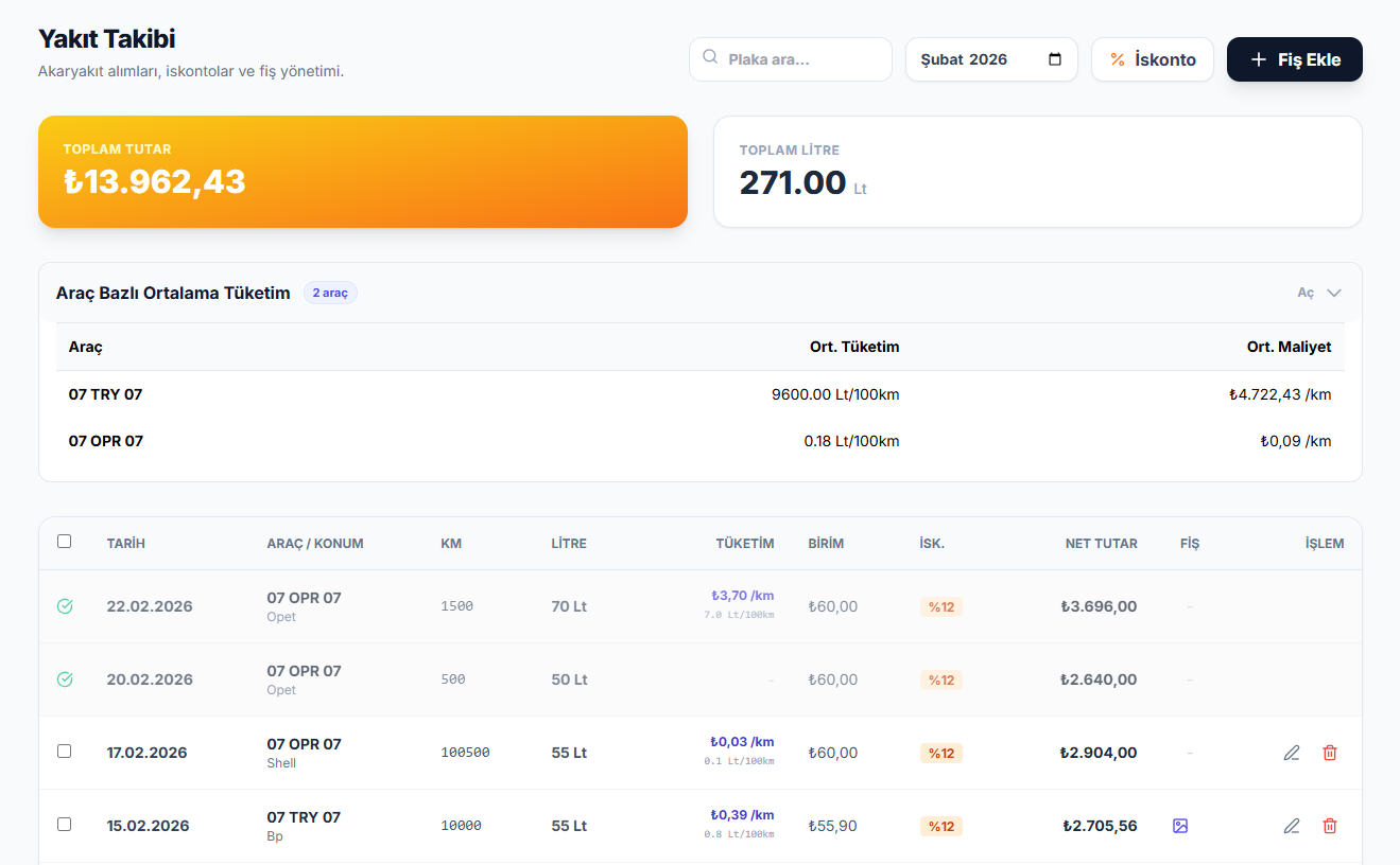 Yakıt Takip Ana Ekranı